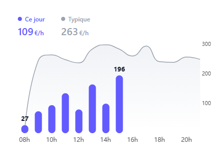 Today live dashboard